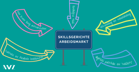 Visualisatie van skillsgerichte arbeidsmarkt