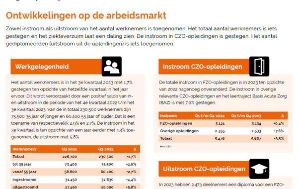 Factsheet Arbeidsmarkt apr '24