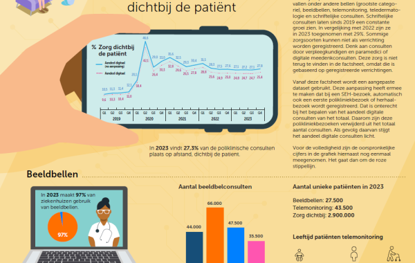 Schermafbeelding Factsheet juni '24