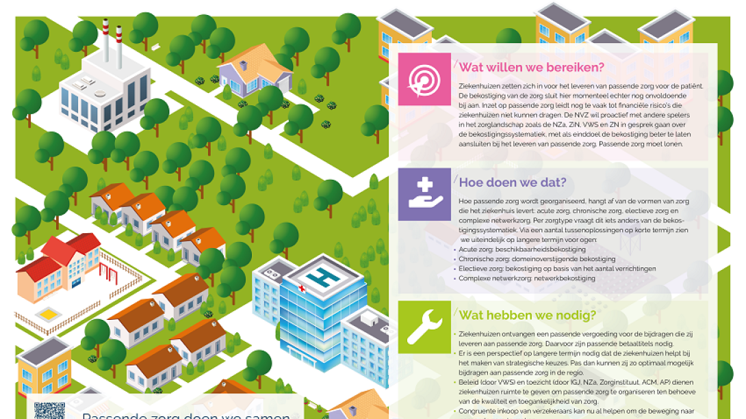 NVZ infographic passende bekostiging
