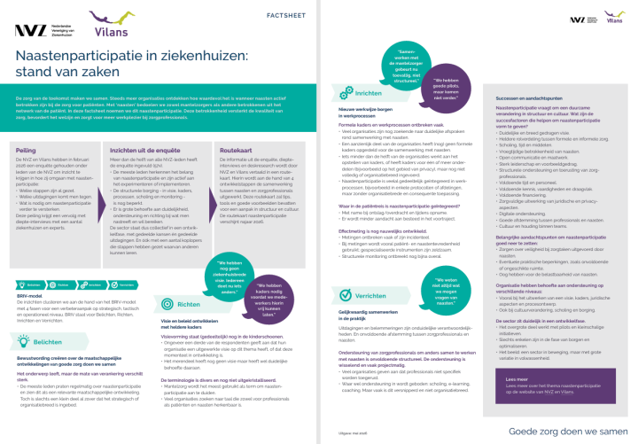 Infographic met uitkomsten peiling naastenparticipatie