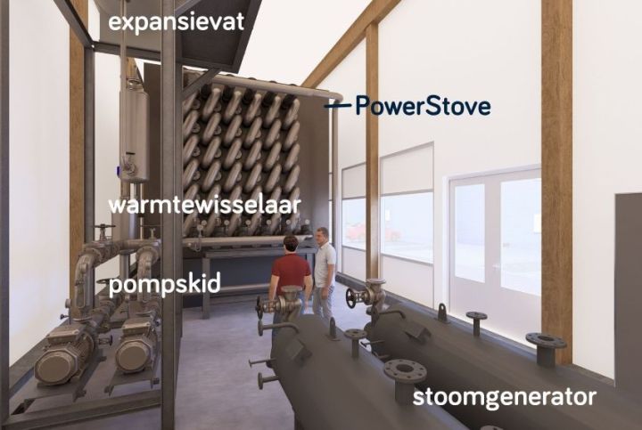 Warmtebatterij PowerStove met omschrijving