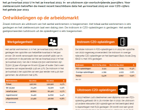 Factsheet Arbeidsmarkt apr '24