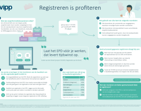 Registreren is profiteren